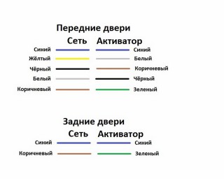 Схема цветов проводов для китайского активатора.jpg